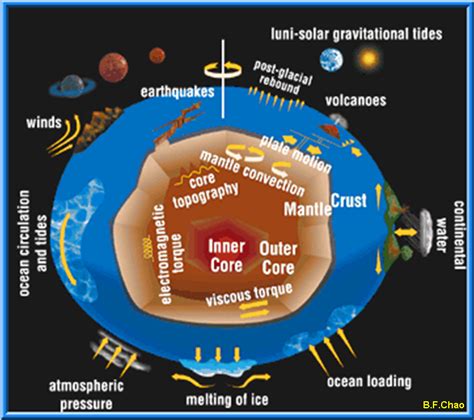 About - Geodesy