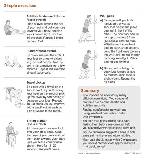 5 Things to Help Foot Pain- advice and exercises from Physiotherapists