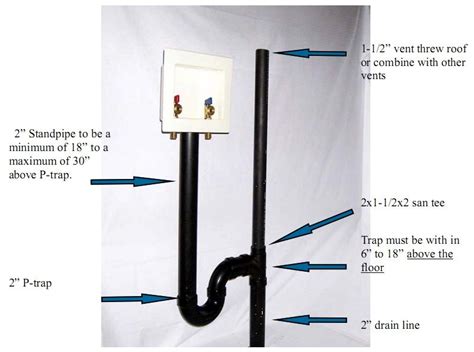 Washing Machine Drain Hose Diagram To Septic Tank How To Ins