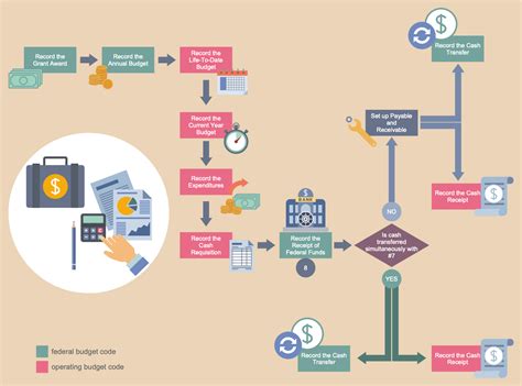 Process Flow Diagram For Work Tasks [diagram] Schematic Proc