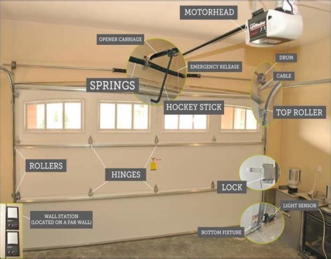 Clopay Garage Door Replacement Panels – Garage Doors Repair