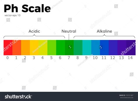 PH Scale Color Chart