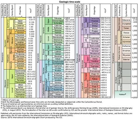 Carboniferous Period | geochronology | Britannica.com