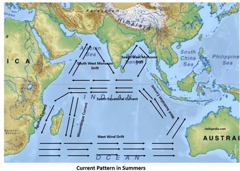 Ocean Currents, Waves, Tides and Thermo-Haline Circulations ...