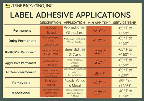 Aggressive Adhesive Labels - Alpine Packaging