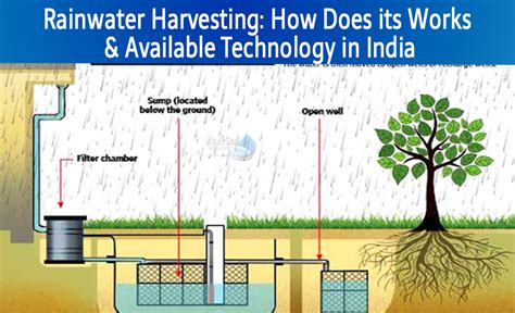 Methods Of Rainwater Harvesting In India Class 10 at Toni Freese blog