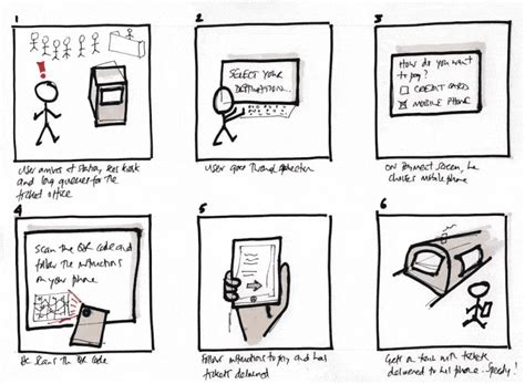 What is a Storyboard? Concept, example and more - Toolshero