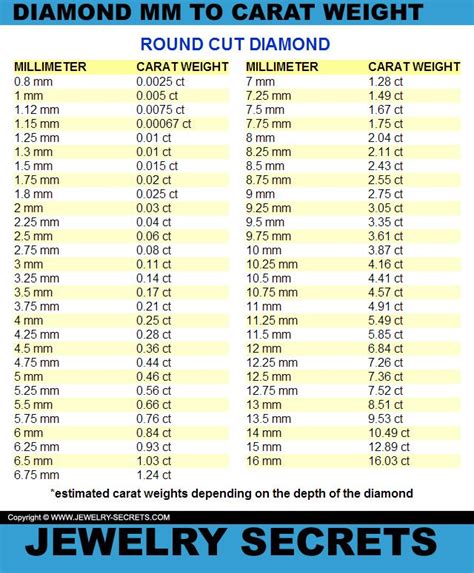 Diamond Weight Chart MM | Diamond size chart, Diamond carat size chart ...