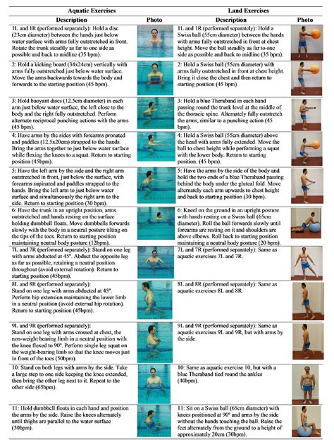 types of aquatic exercise