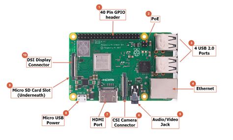 What is Raspberry Pi? Specs and Components - Techooid.com