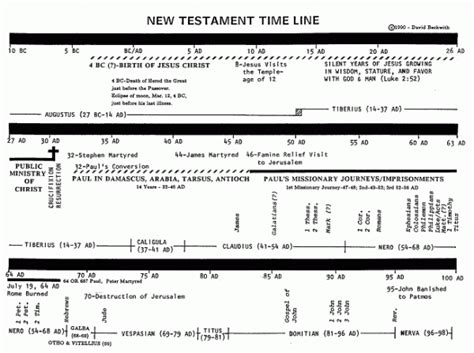 New Testament Timeline - The Journey . . . PastorBiker