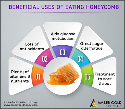 Edibility and Benefits of Honeycomb - Amber Gold Honey Australia