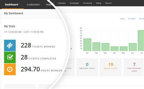 Msp Pricing Spreadsheet inside Dashboard Solarwinds Msp — db-excel.com