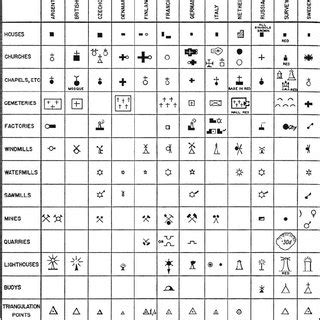 Ordnance Survey Map Legend Symbols