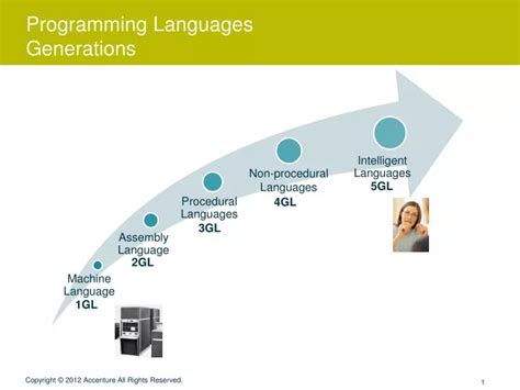 PPT - Programming Languages Generations PowerPoint Presentation, free ...