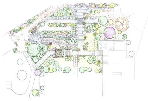 Landscaping Plans - David Coulson Design