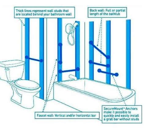 Easy and Secure Grab Bar Installation for Your Bathroom