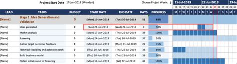 Product Development Gantt Chart » The Spreadsheet Page