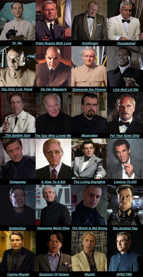 Bond villains by lechiffre17 on DeviantArt