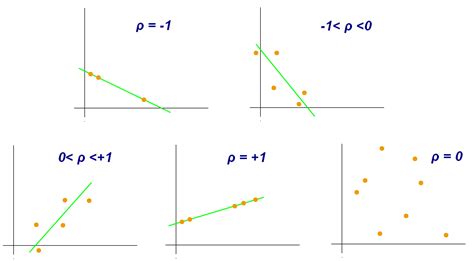 Correlation Coefficient & Its Types | Formula & Derivation | Math