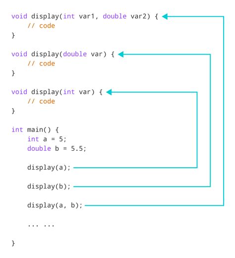 C++ Function Overloading (With Examples)