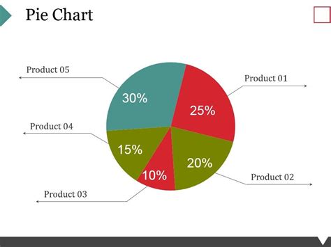 Pie Chart Ppt PowerPoint Presentation Summary Background Image