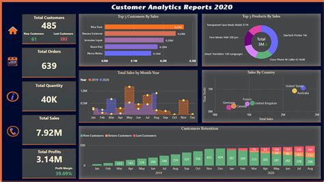 Best 12 Sales Dashboard in Excel | Dynamic Excel Dashboard for Sales ...