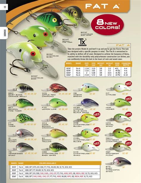 View Bass Fishing Color Chart Images - Bukan Blog Luar Biasa