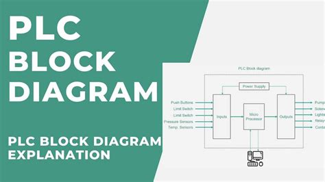 Introduction to Function Block Diagram Programming in PLC