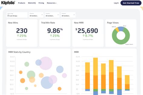 We Reviewed 13 Best KPI Dashboard Software in 2023 and Here is Our ...