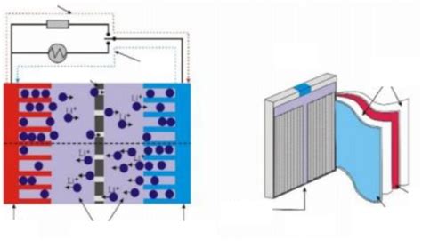 Battery separator material - Semco University - Semco university - All ...