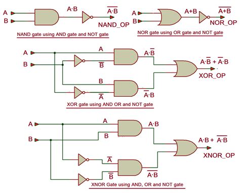 Not Gate Using Nand Gate Circuit Diagram Nand Gate Logic