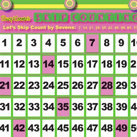 Skip Counting Wall Banner Set - Math & Movement