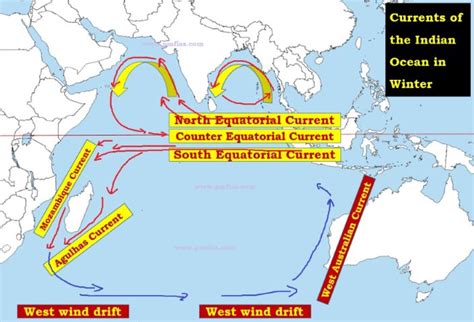 Indian Ocean Currents | Effect of Monsoons on North Indian Ocean ...