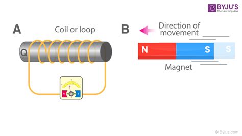 Experiments of Faraday and Henry - Faraday Experiment on ...