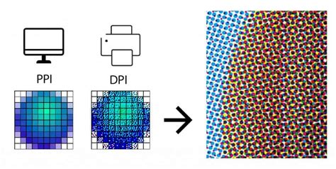 How to Get the Perfect Print Resolution - Replica Printing