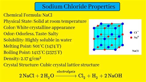 Sodium Chloride Properties || Why Sodium Chloride is Soluble in Water ...