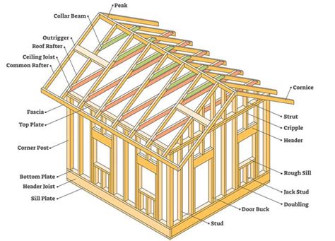 Roof Framing Plan With Truss Details | Webframes.org