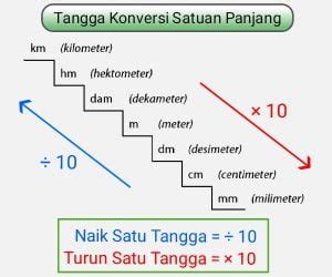 Cara Mengubah Satuan Panjang Dengan Tangga Satuan - Cilacap Klik