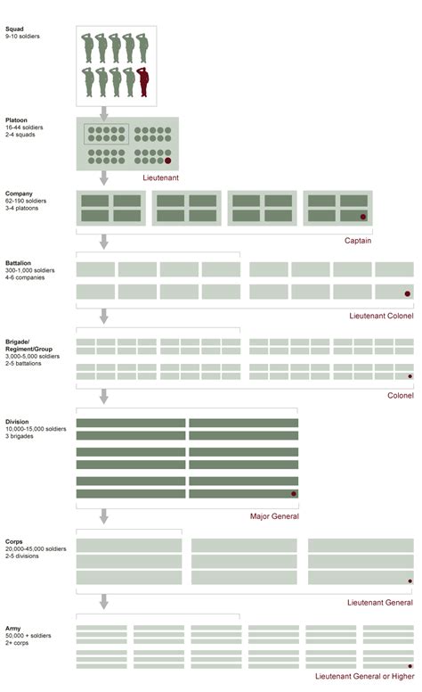 US Military Structure Chart | Army Rank Structure | VetFriends.com