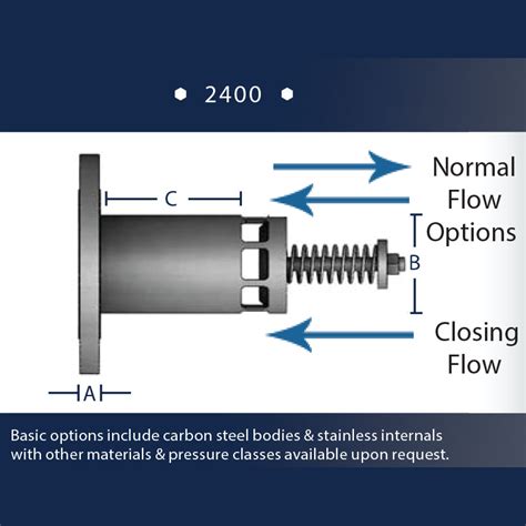 Excess Flow Valves | Total Valve Systems