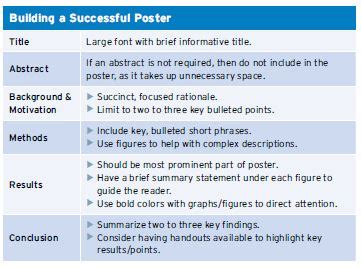 The Framework to Create a Successful Abstract and Poster | ASCO Connection