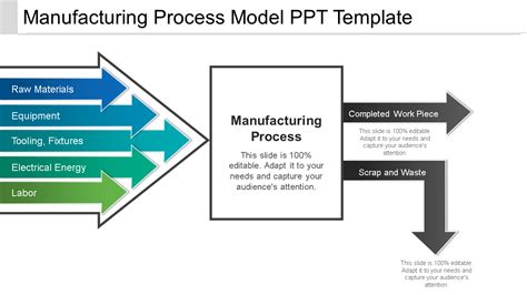 Top 10 Manufacturing Process Flow Charts With Templates, Samples and ...