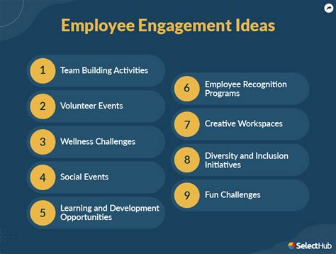 Employee Engagement Ideas - 2025 Comprehensive Guide