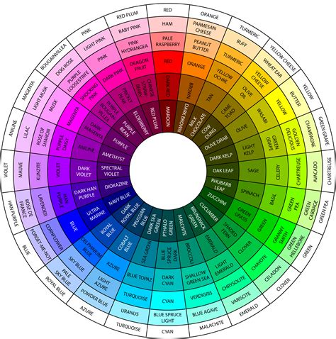 Color Wheel Chart Pdf