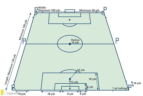 Different Types Of Stadium Dimensions | Engineering Discoveries