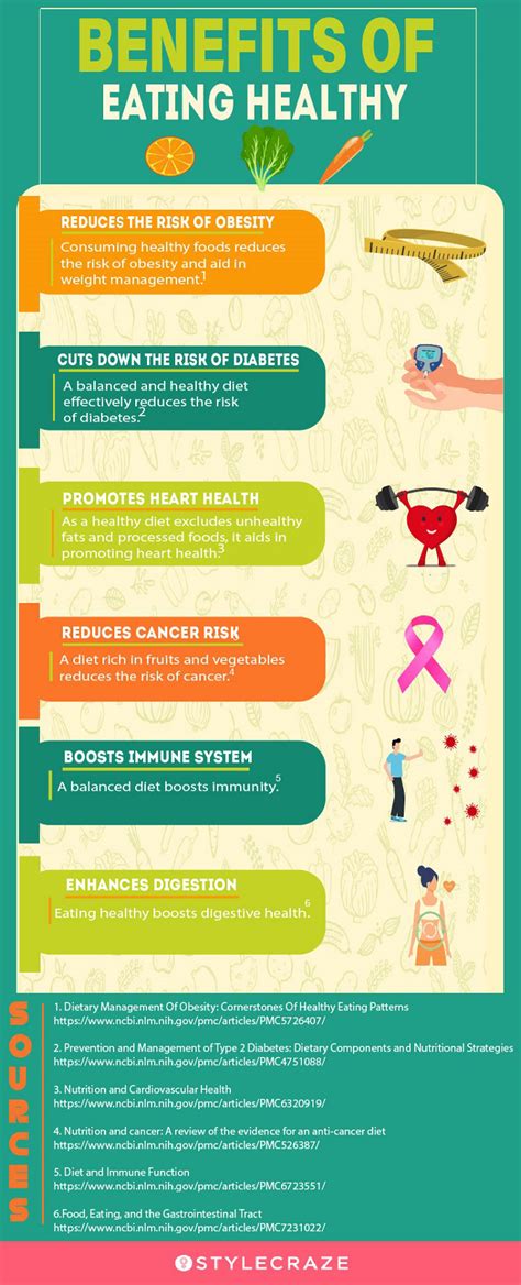 15 Amazing Benefits Of Healthy Eating On Your Life