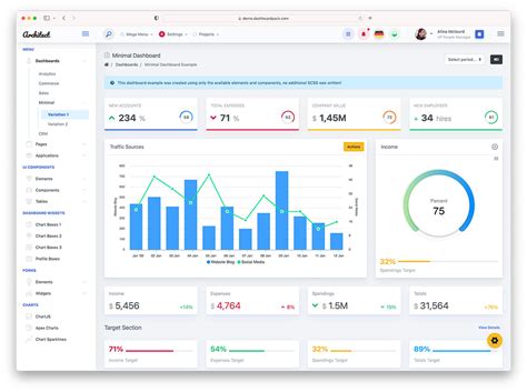 Excel 2023 Dashboard Templates