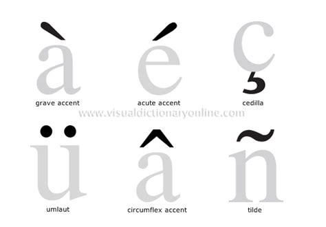 COMMUNICATIONS :: COMMUNICATIONS :: DIACRITIC SYMBOLS image - Visual ...