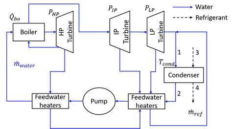 Schematic diagram of power plant model. | Download Scientific Diagram